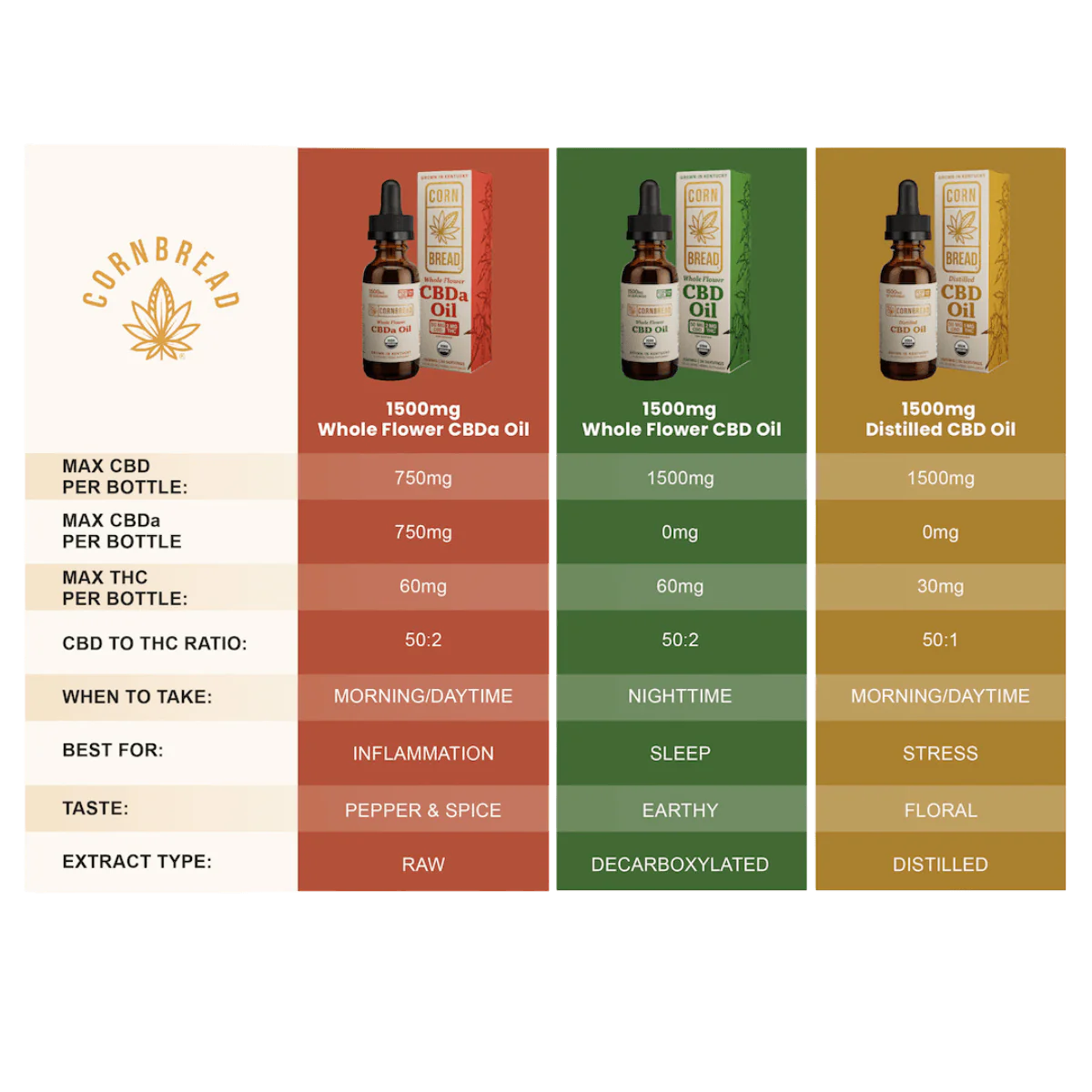 Organic CBDa Oil N1201